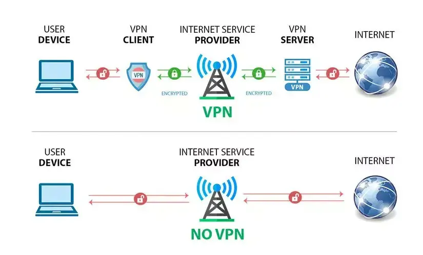 Step 5 - VPN and Proxy